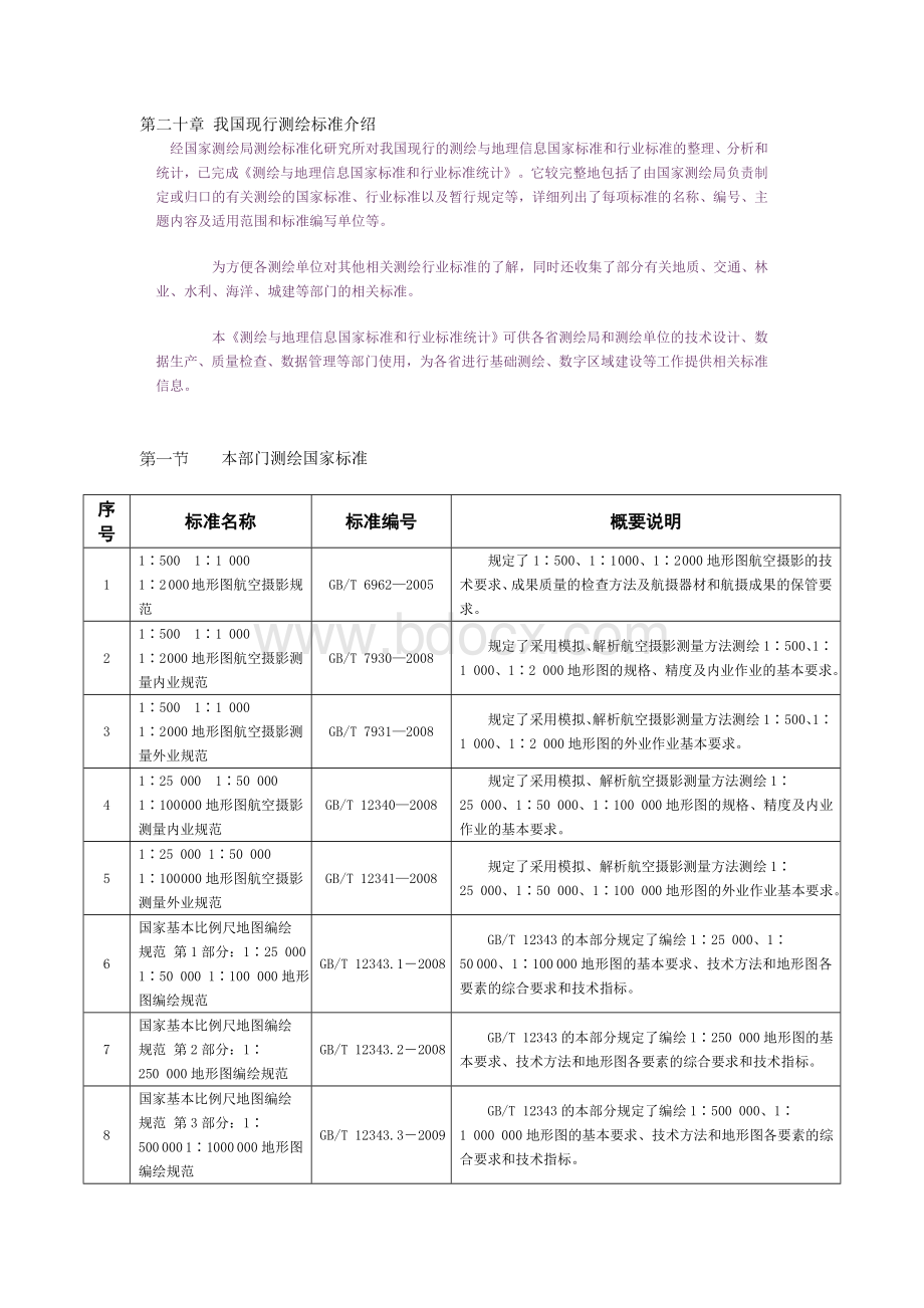 我国现行测绘标准介绍_精品文档Word文档下载推荐.doc