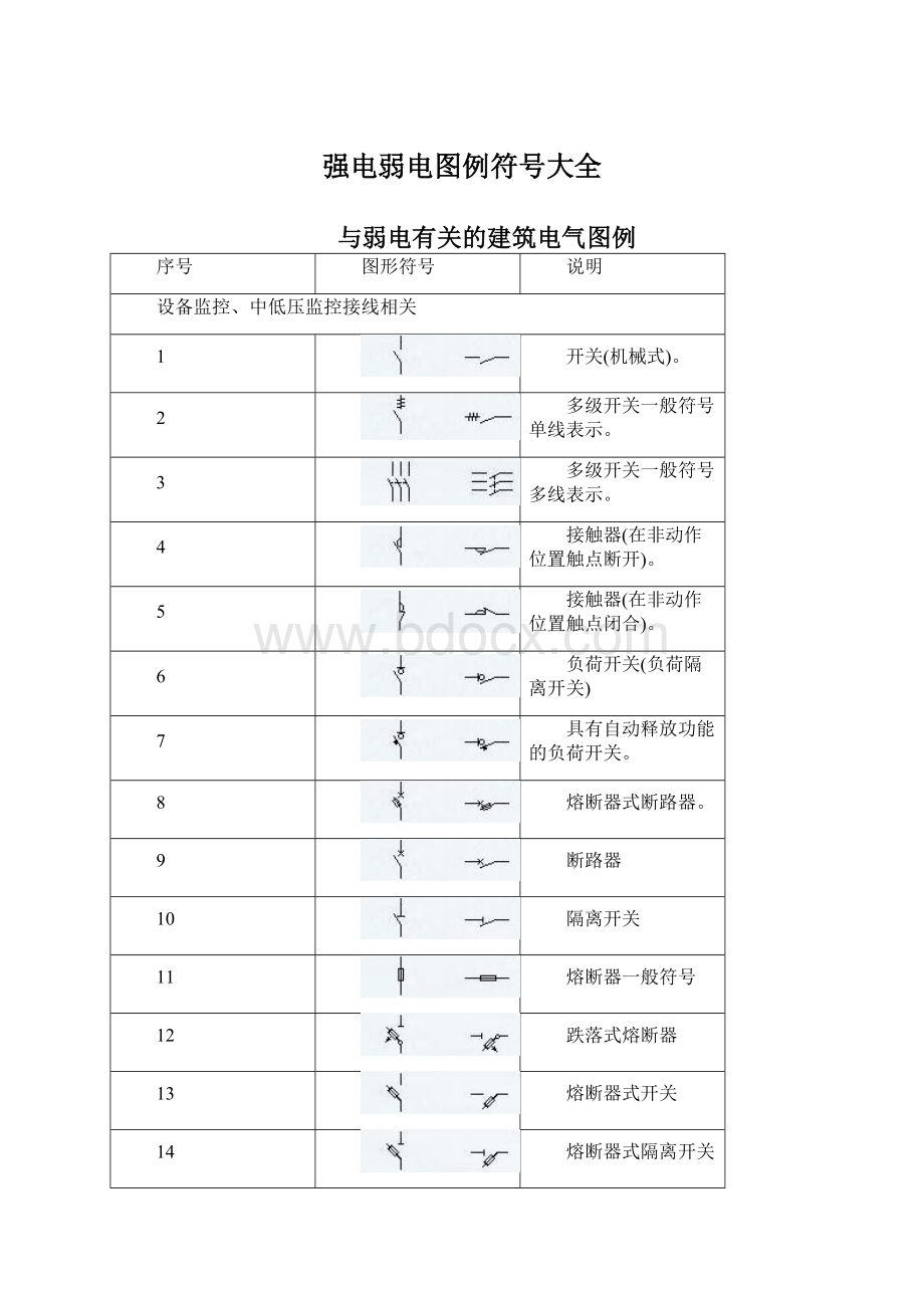 强电弱电图例符号大全.docx