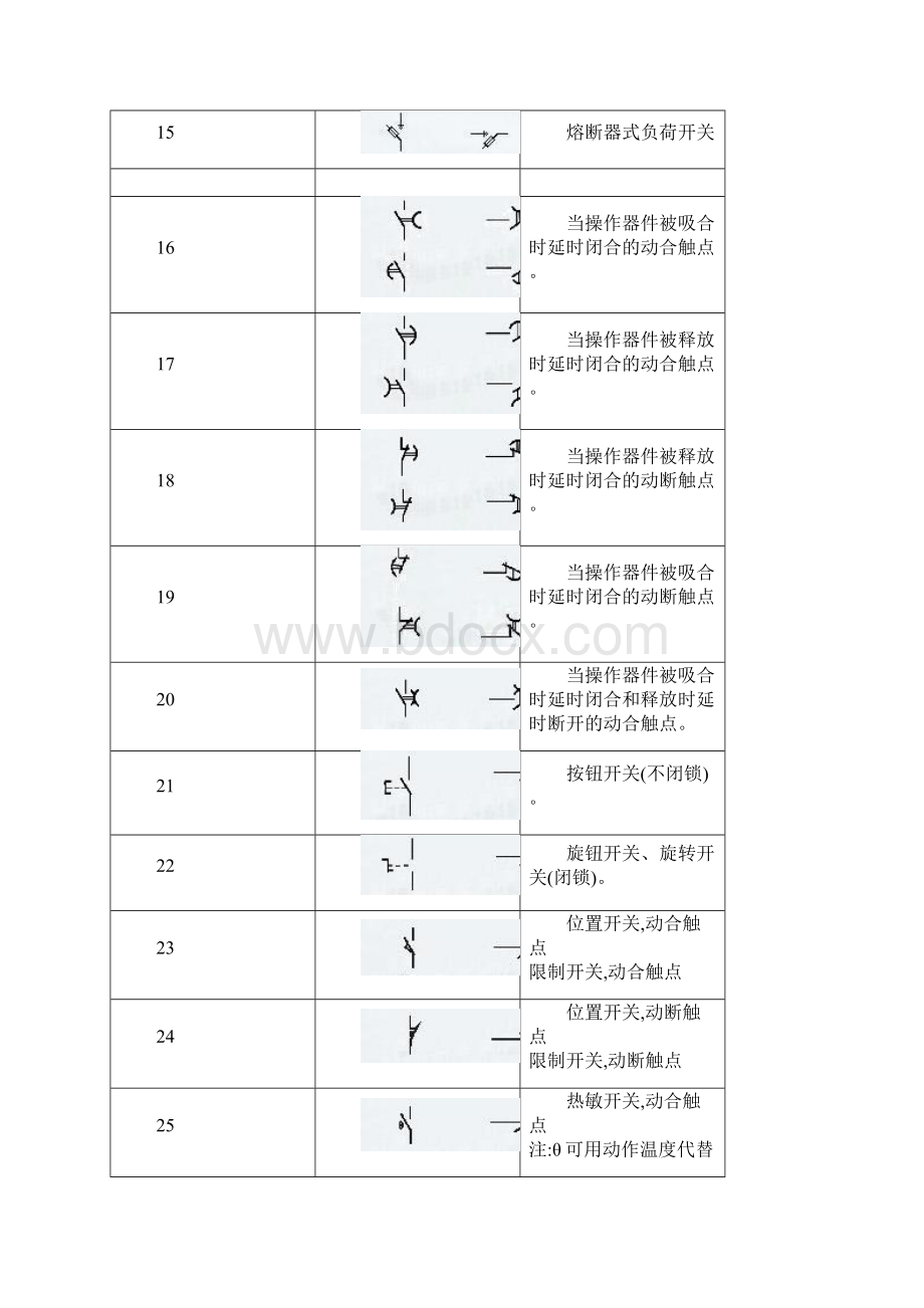 强电弱电图例符号大全Word格式文档下载.docx_第2页