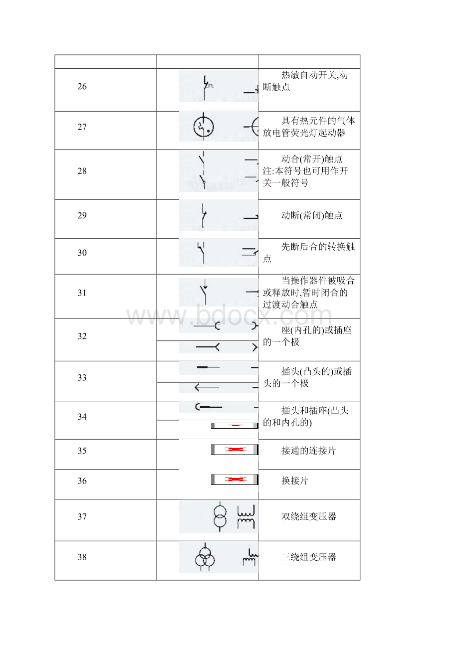 强电弱电图例符号大全Word格式文档下载.docx_第3页