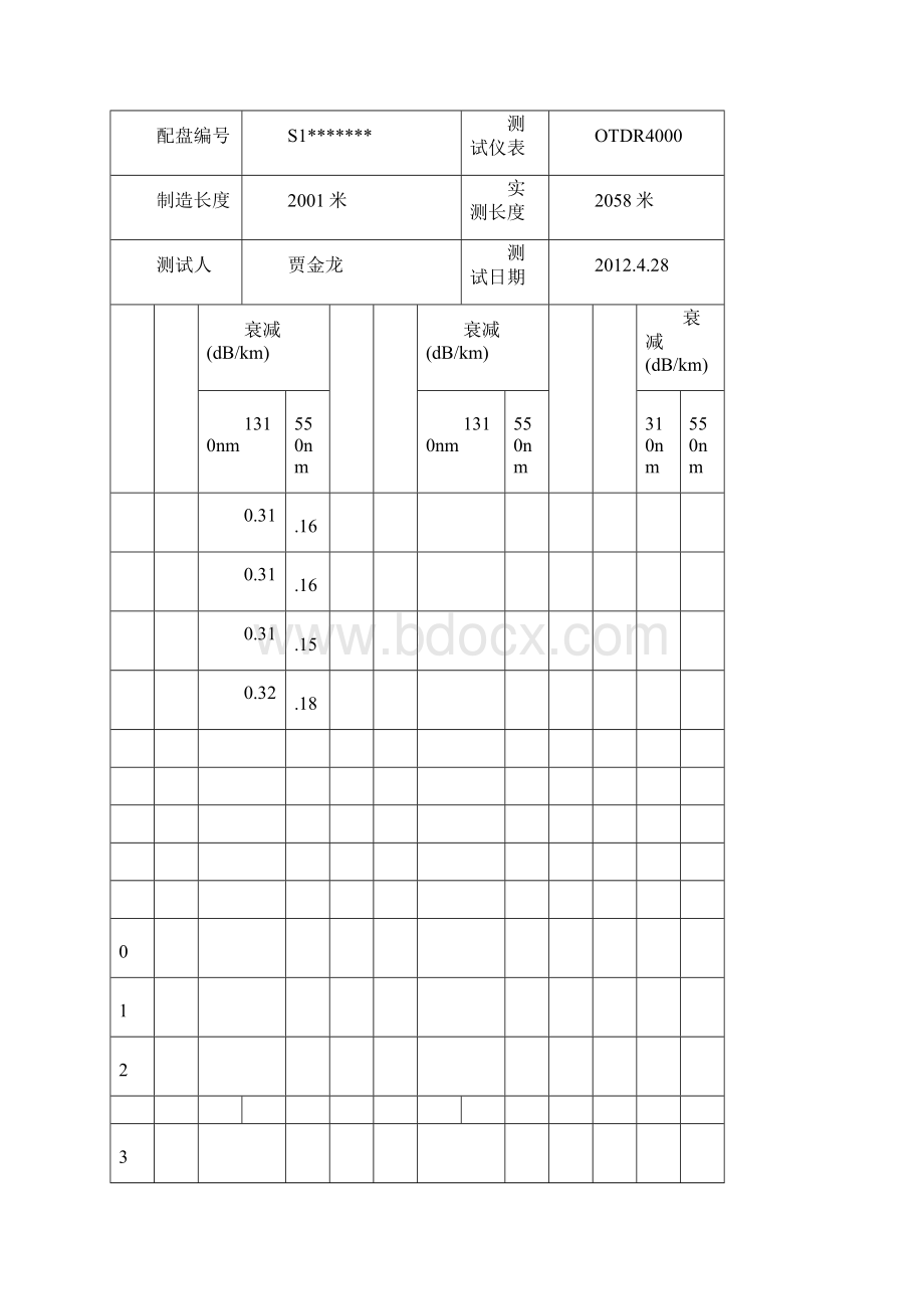 光缆单盘测试记录.docx_第3页