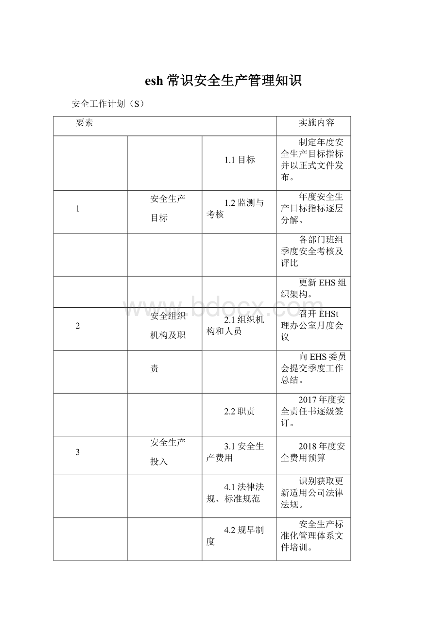 esh常识安全生产管理知识.docx