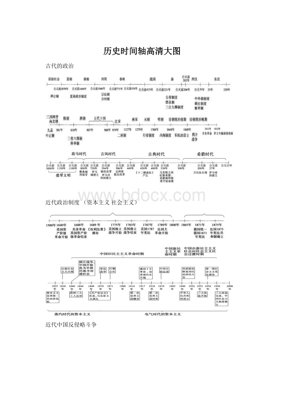 历史时间轴高清大图.docx_第1页