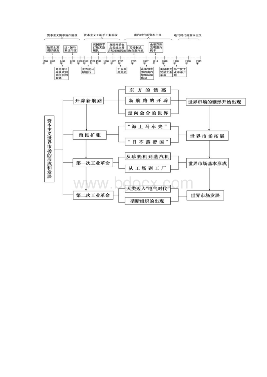 历史时间轴高清大图.docx_第3页