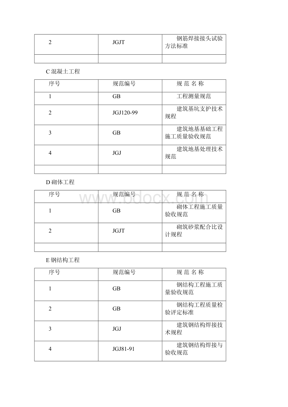 完整版金红叶纸业施工组织设计 钢结构Word下载.docx_第3页