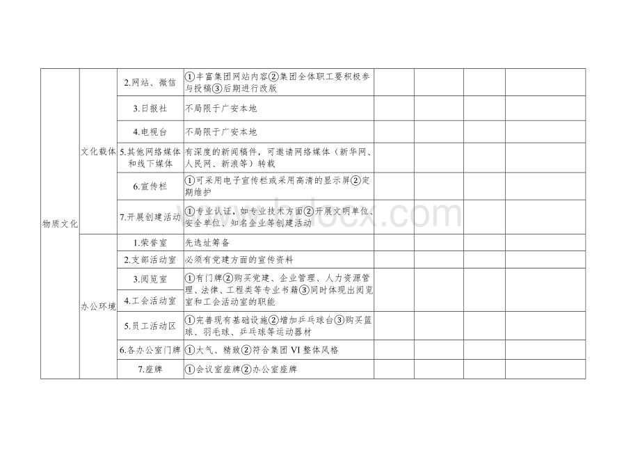 企业文化建设明细责任清单Word文件下载.doc_第3页