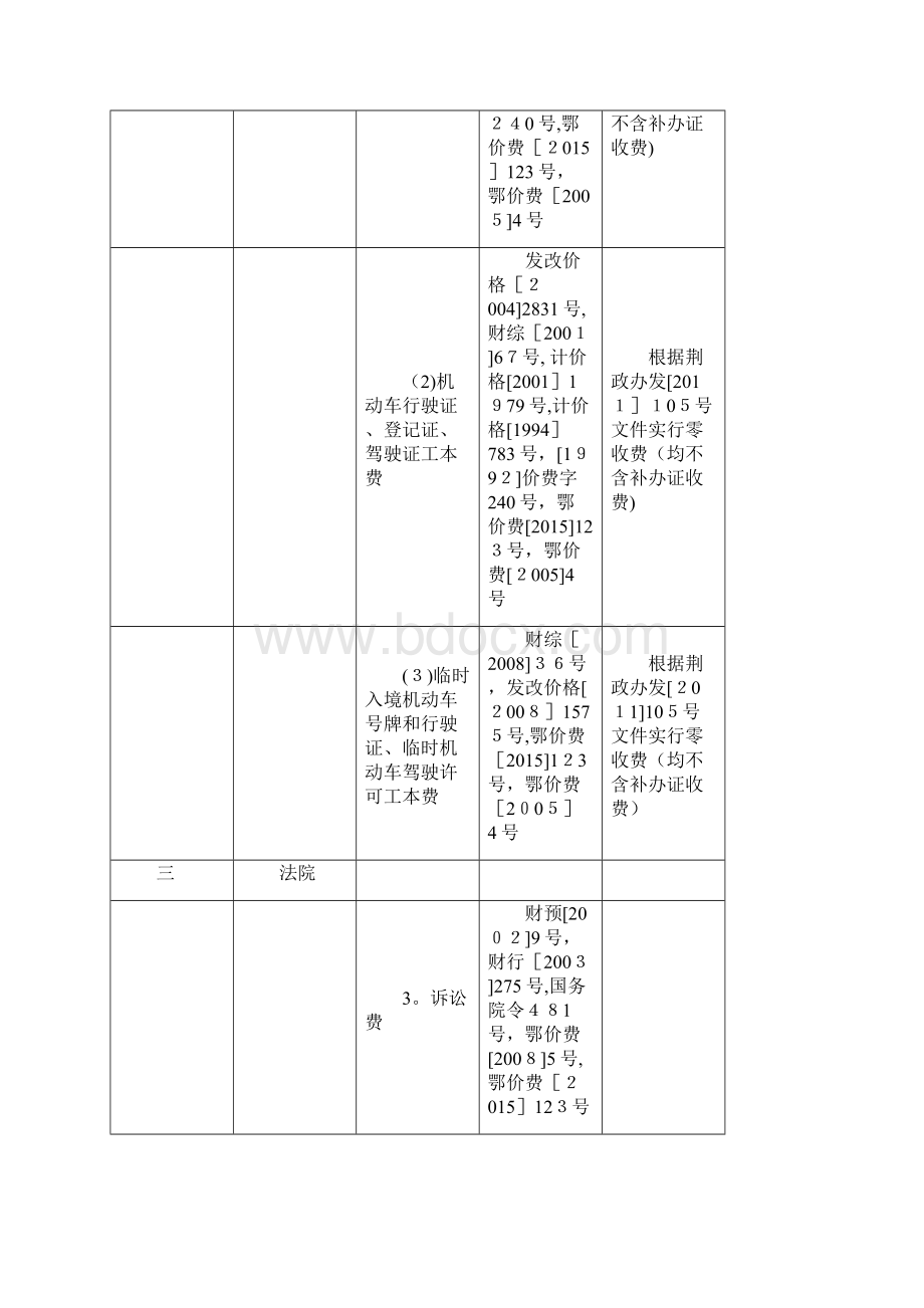 市物价局市财政局公布涉企收费doc.docx_第2页