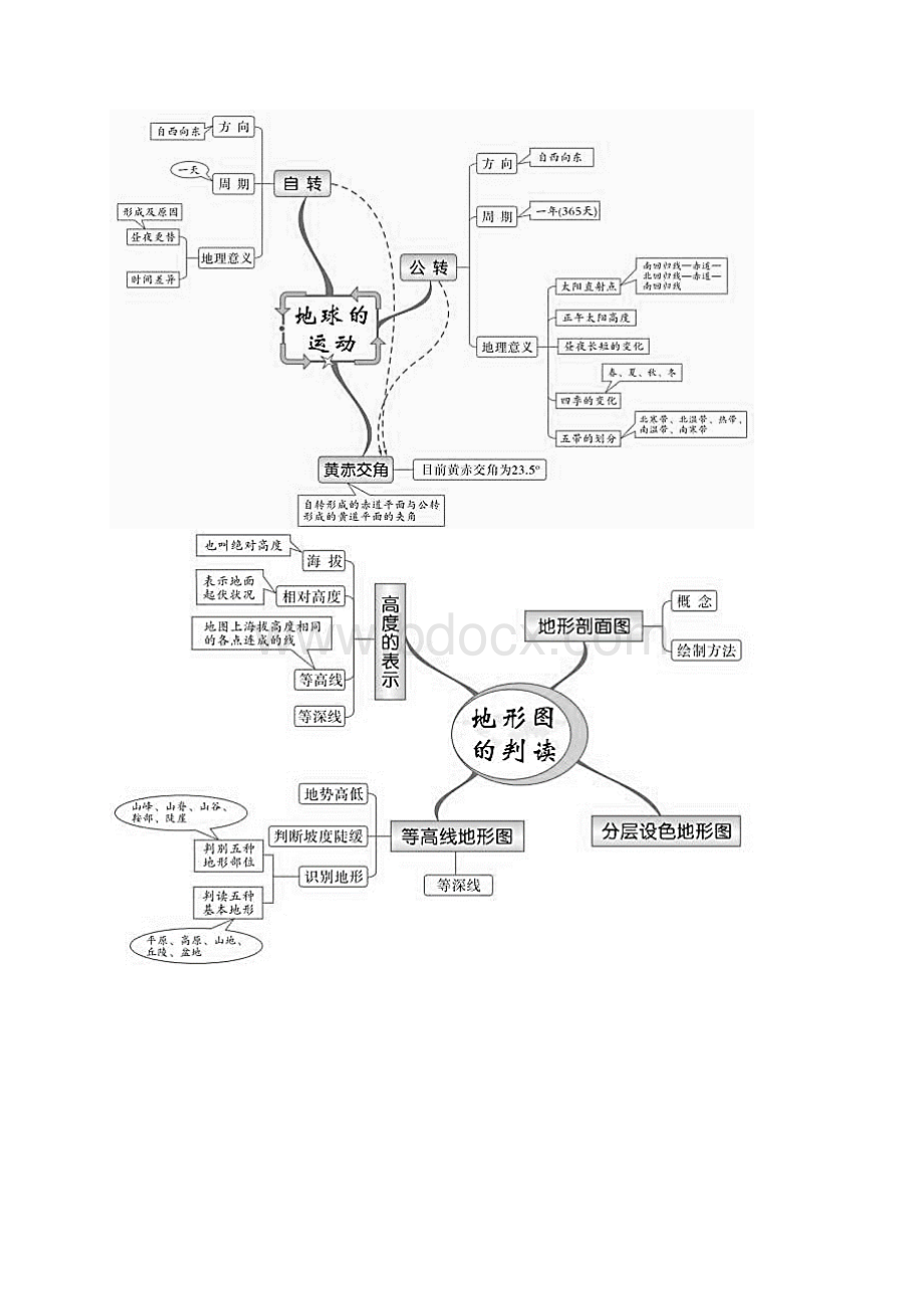 最新湘教版初中地理全册思维导图Word文件下载.docx_第2页