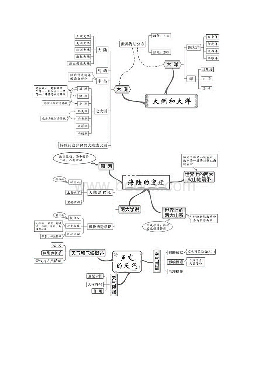 最新湘教版初中地理全册思维导图Word文件下载.docx_第3页