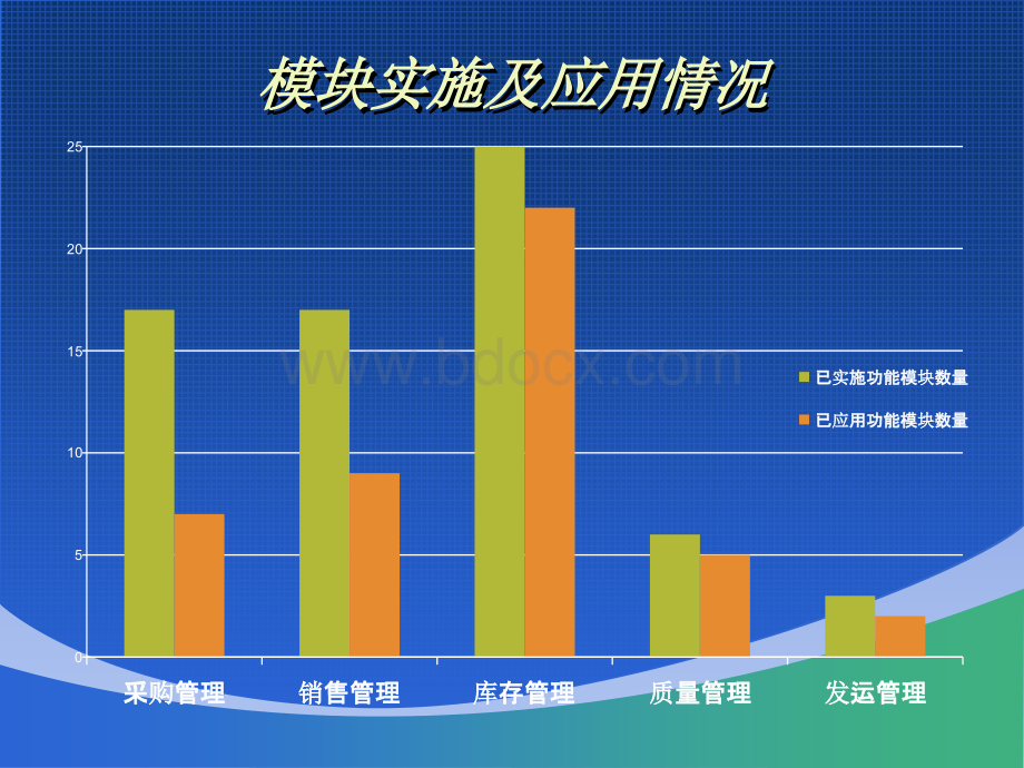 EAS系统供应链部分实施报告总结_精品文档.ppt_第3页