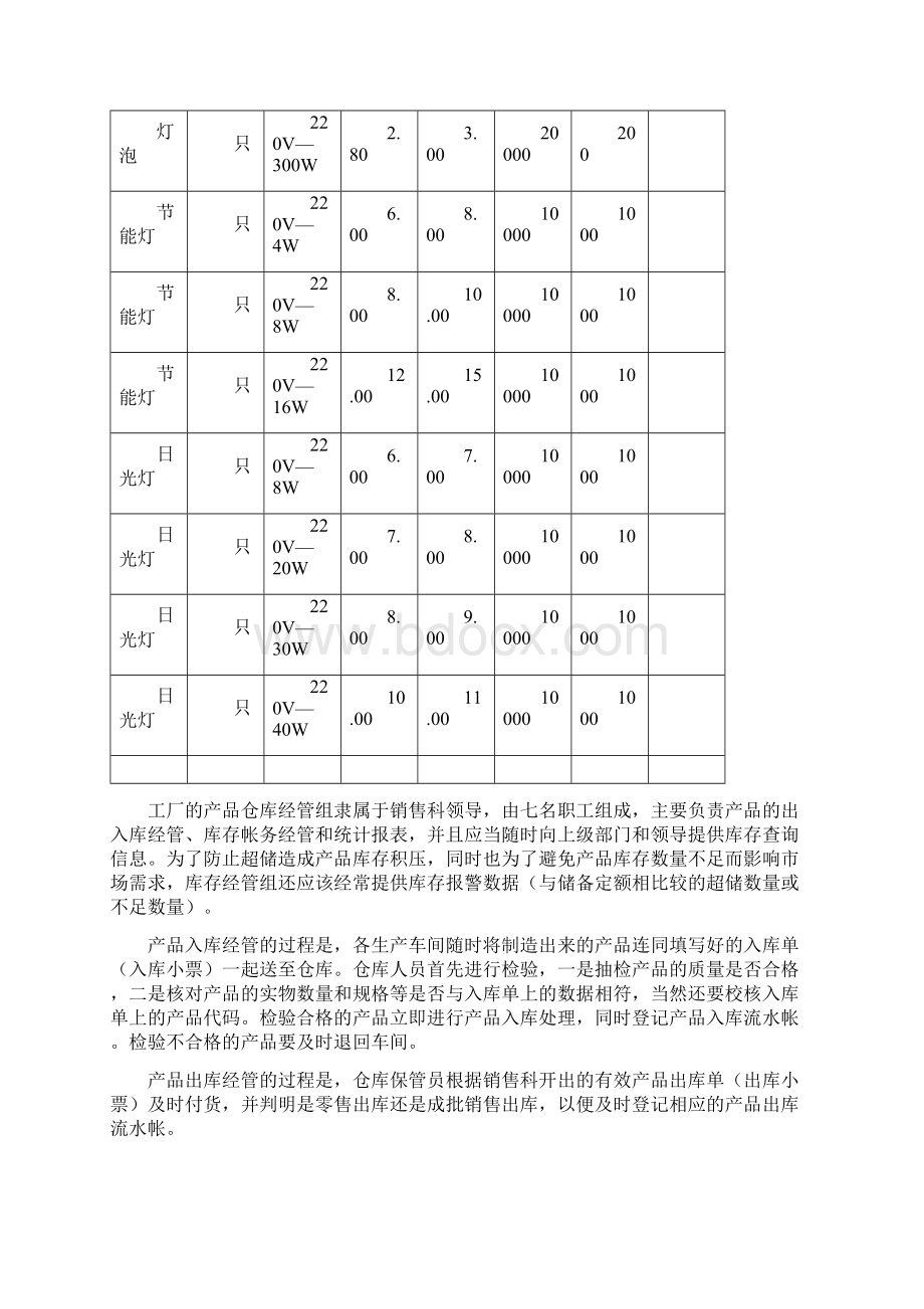 库存管理信息化系统作用解析.docx_第2页