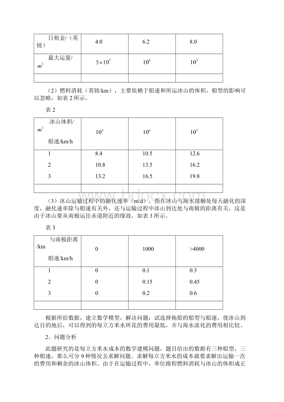 数学建模冰山运输资料Word文档下载推荐.docx_第2页