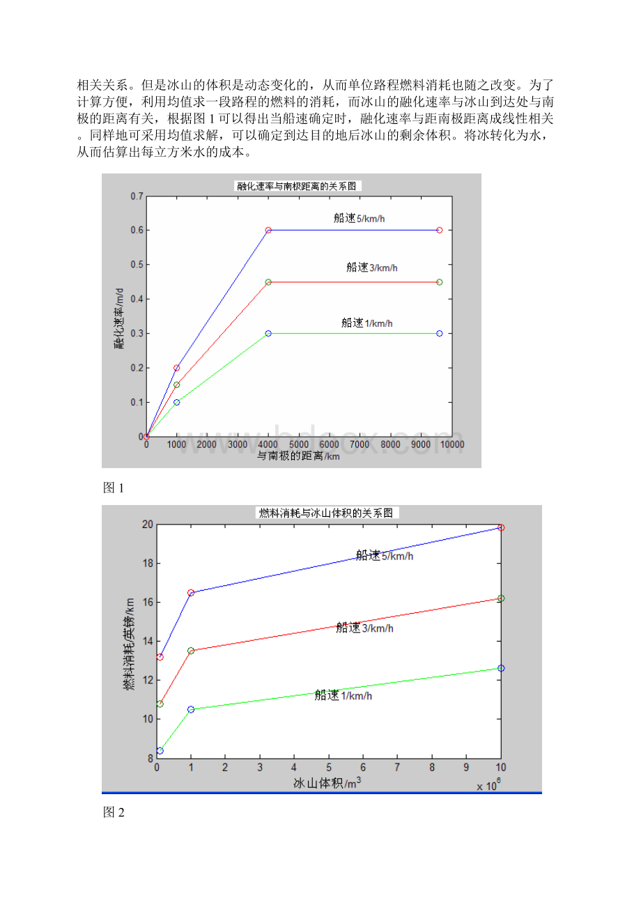 数学建模冰山运输资料Word文档下载推荐.docx_第3页