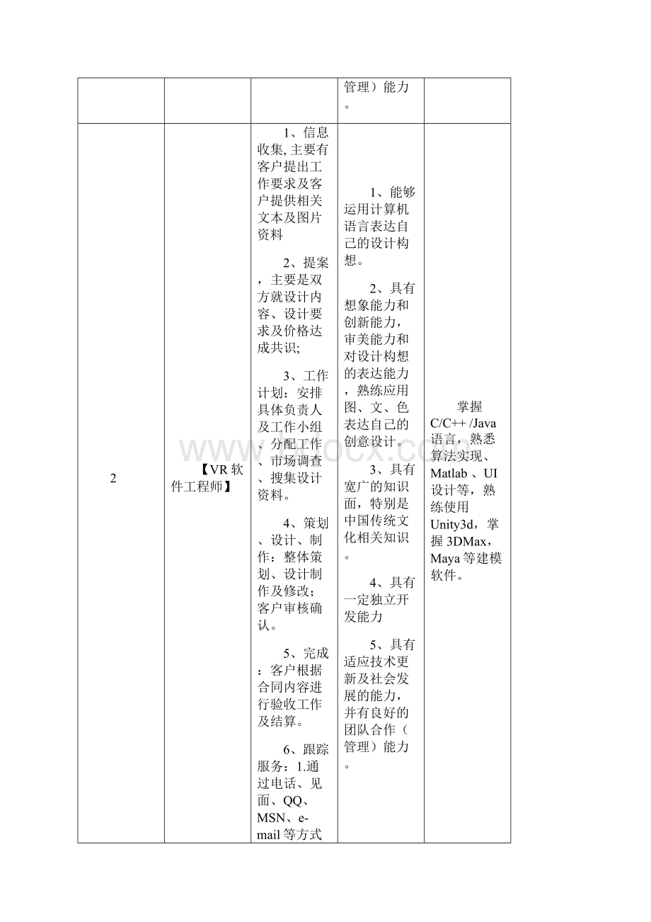 虚拟现实应用技术VR专业人才培养方案模板Word文档格式.docx_第3页