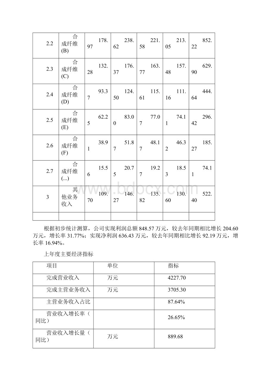 合成纤维建设项目投资建议书总投资4000万元Word下载.docx_第2页