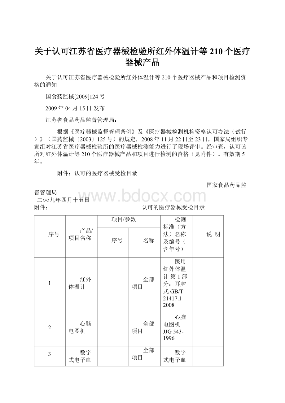 关于认可江苏省医疗器械检验所红外体温计等210个医疗器械产品.docx