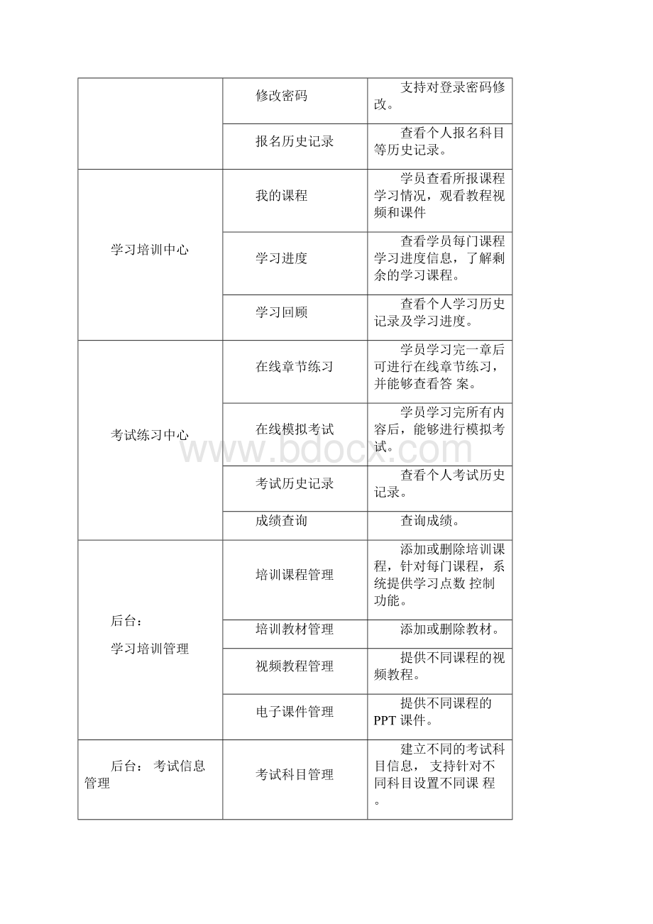 在线学习系统开发方案Word文档下载推荐.docx_第3页