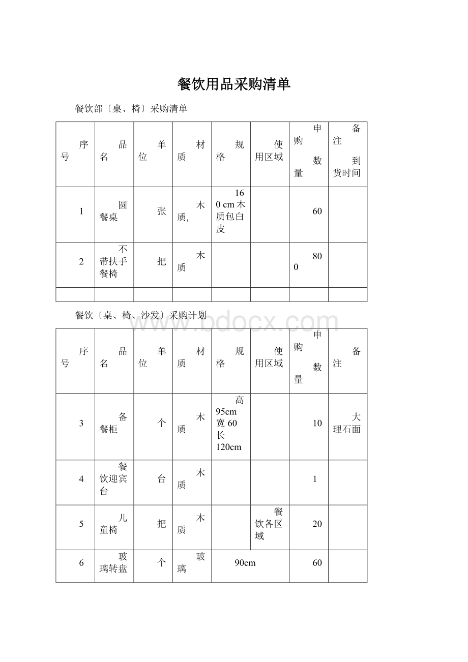 餐饮用品采购清单.docx