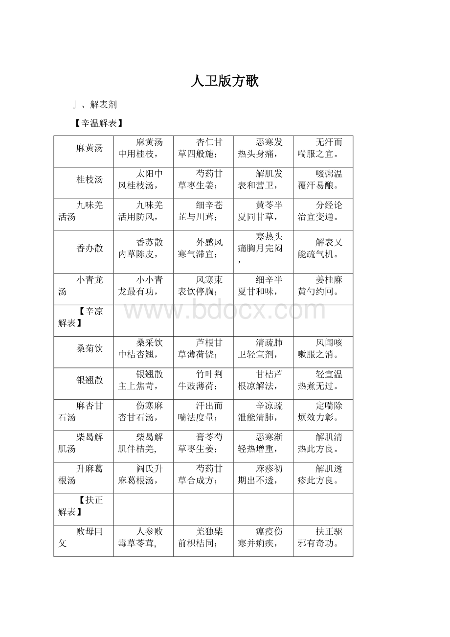 人卫版方歌Word下载.docx_第1页