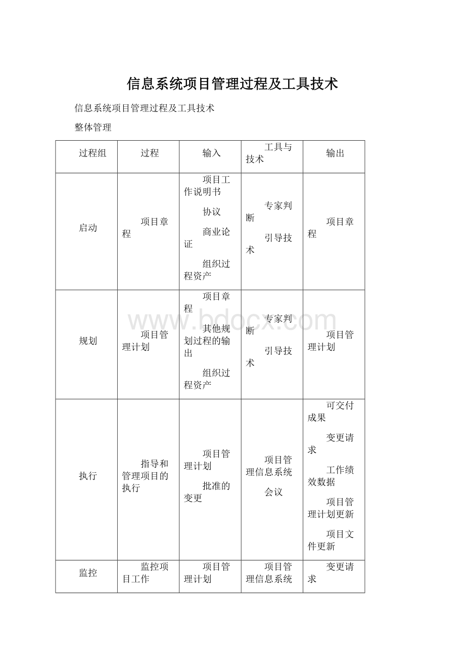 信息系统项目管理过程及工具技术.docx_第1页