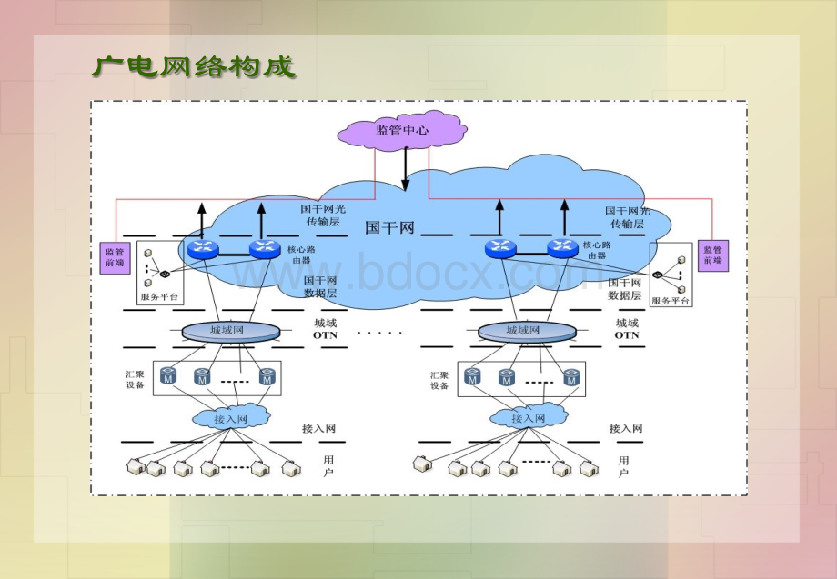 EOC原理及应用技术_精品文档.ppt_第2页