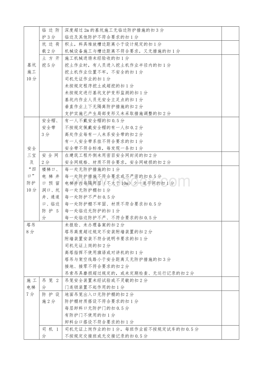 项目部安全考核表_精品文档.doc_第2页