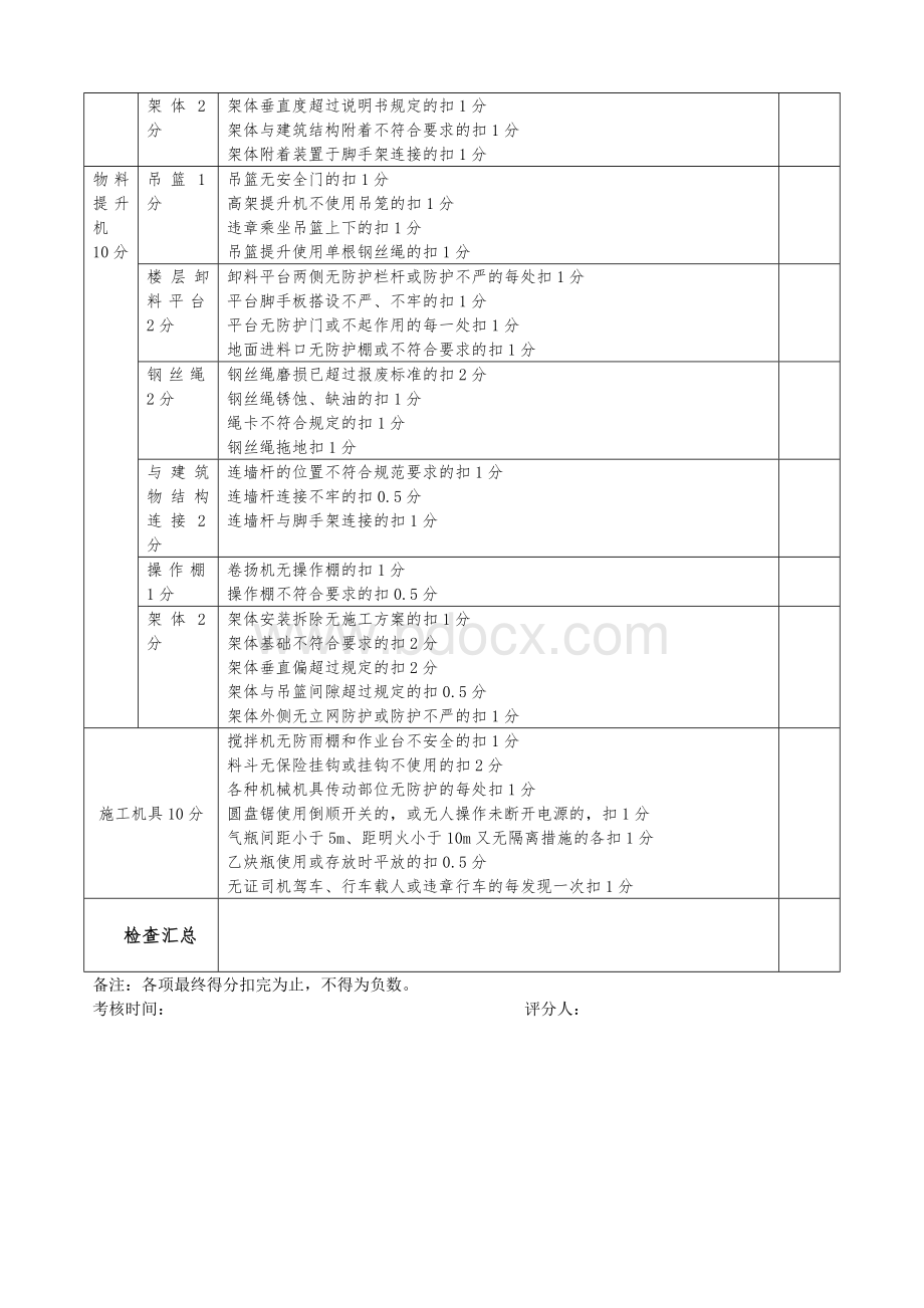 项目部安全考核表_精品文档.doc_第3页