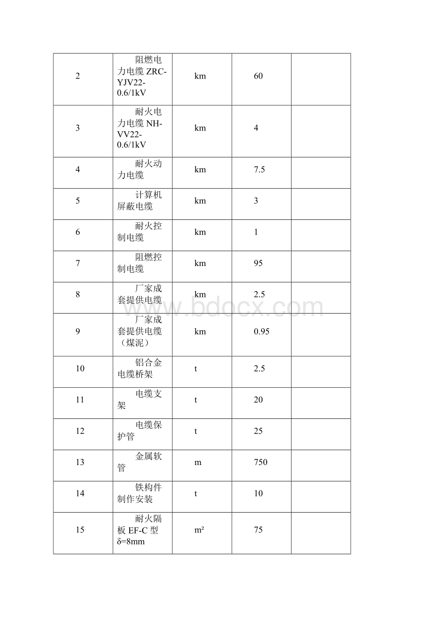 全厂电缆线路施工方案Word文档下载推荐.docx_第2页