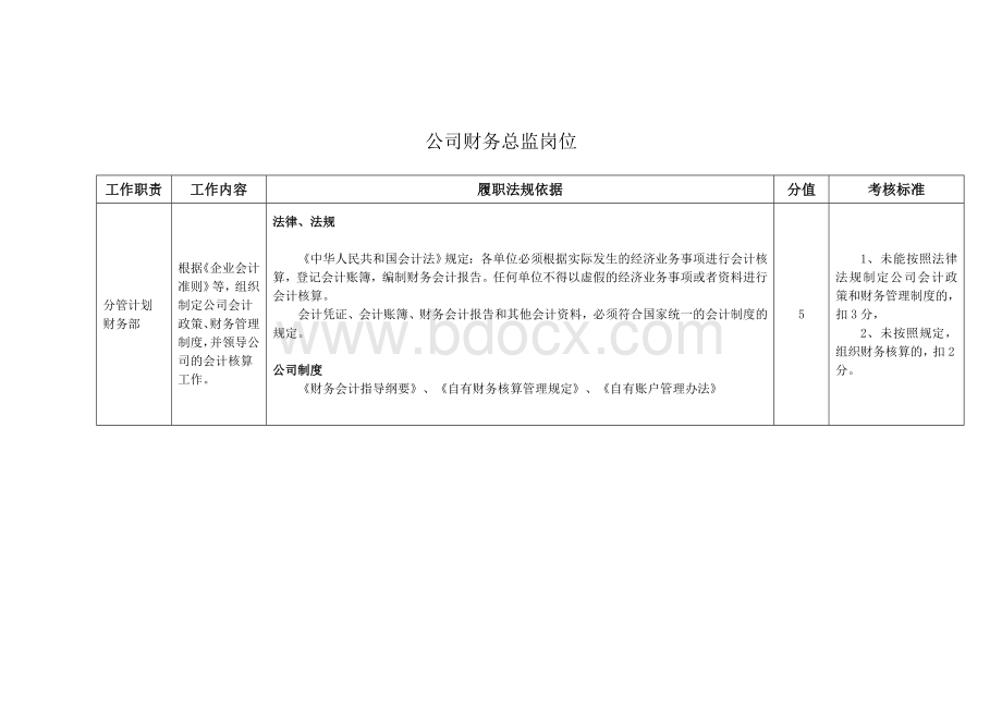 公司财务总监岗位合规要求Word文件下载.doc_第1页