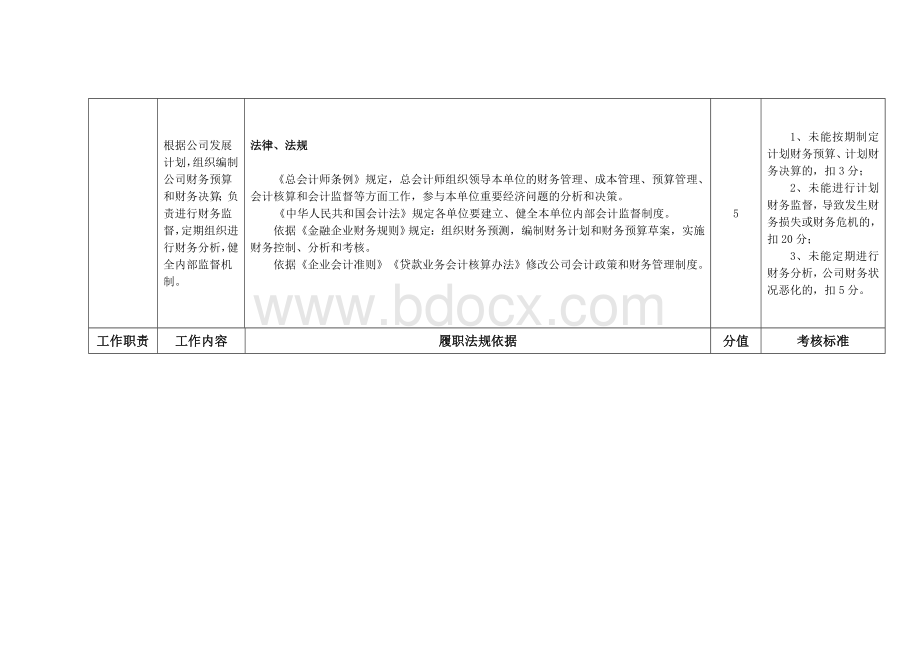 公司财务总监岗位合规要求Word文件下载.doc_第2页