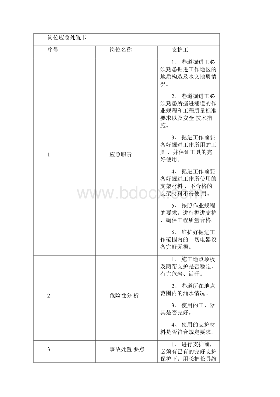 煤矿岗位应急处置卡Word格式文档下载.docx_第3页