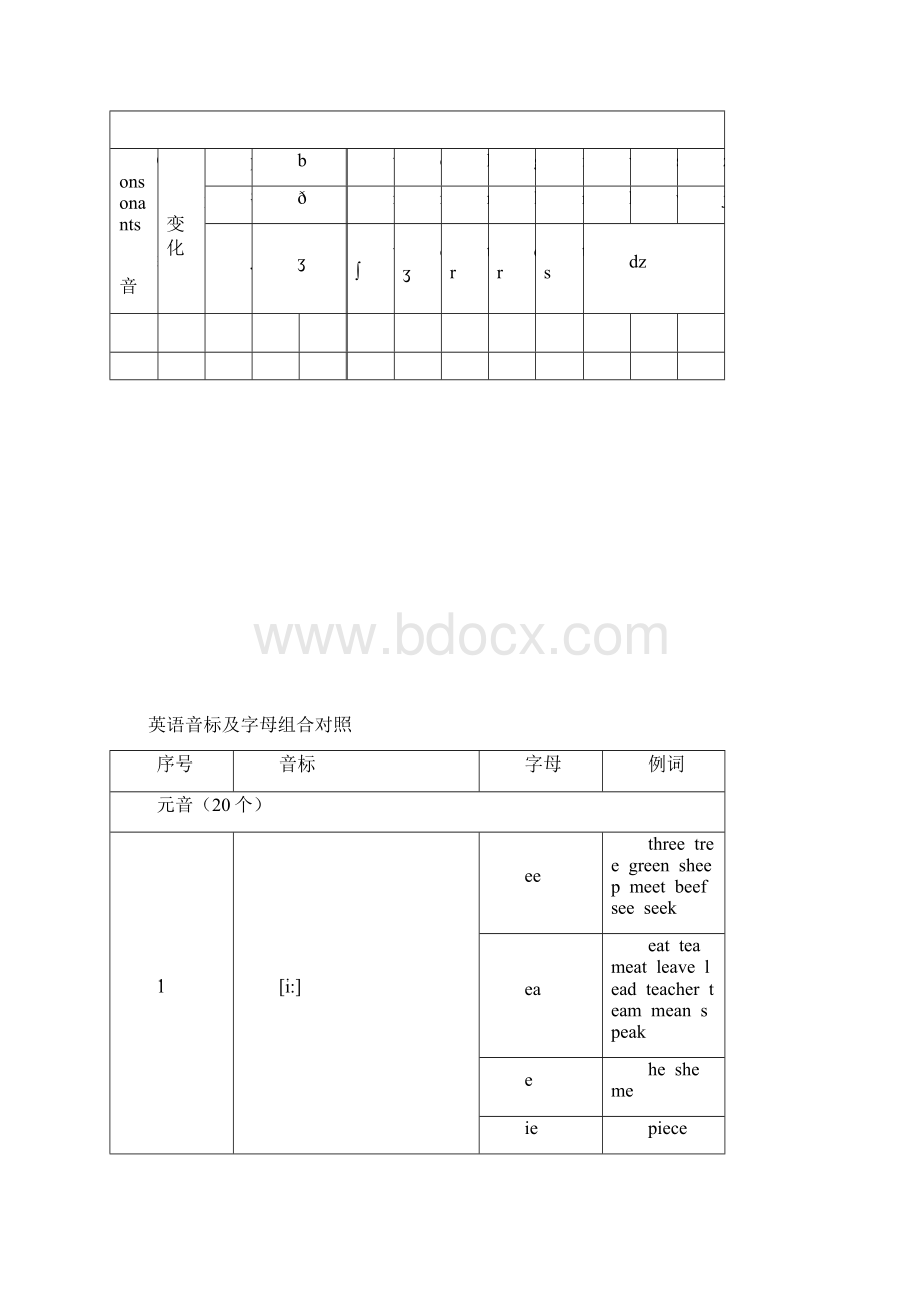 字母组合表Word文档下载推荐.docx_第2页