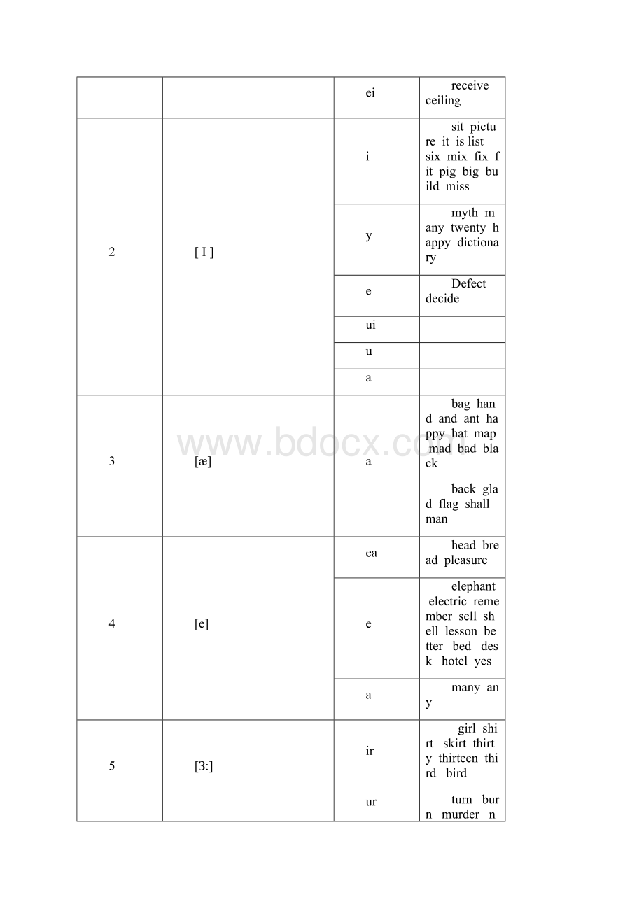 字母组合表Word文档下载推荐.docx_第3页