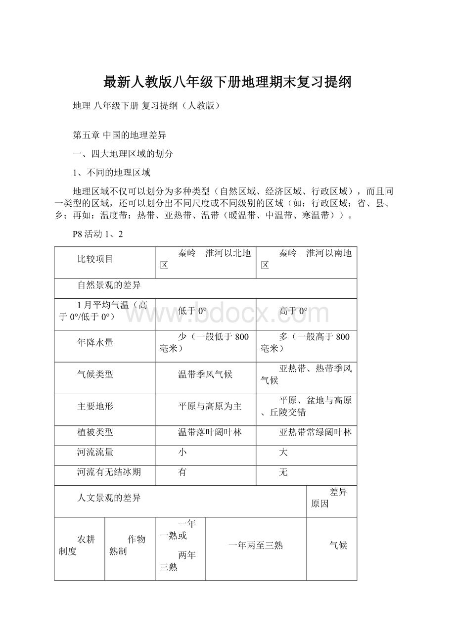 最新人教版八年级下册地理期末复习提纲文档格式.docx