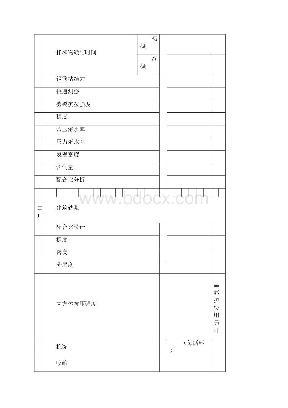 省建设工程质量检测收费项目和收费标准.docx_第2页