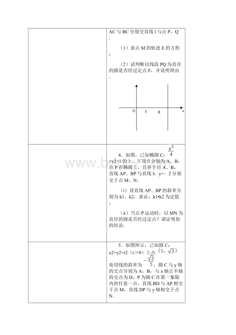 圆过定点问题非常好.docx_第2页