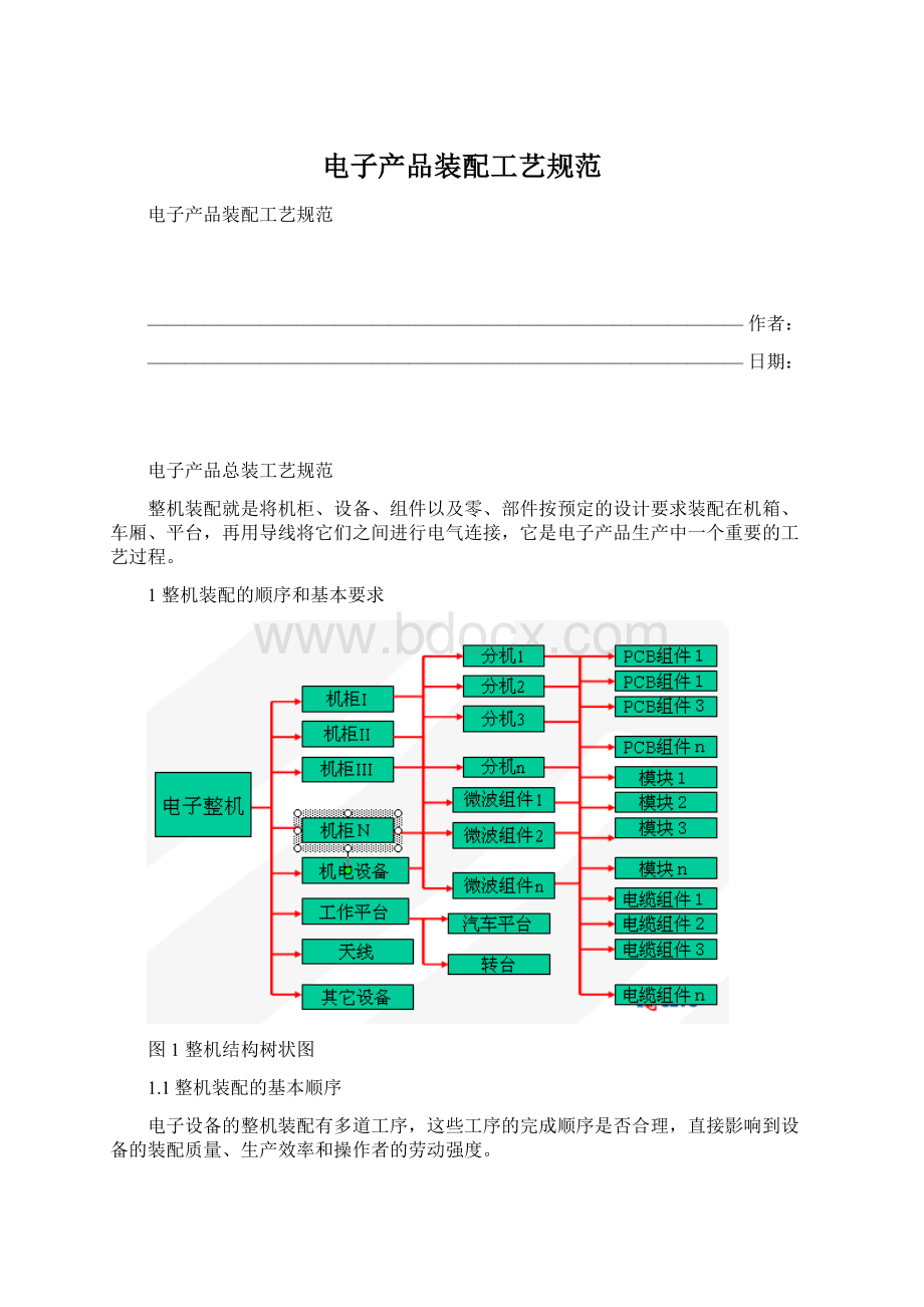 电子产品装配工艺规范.docx