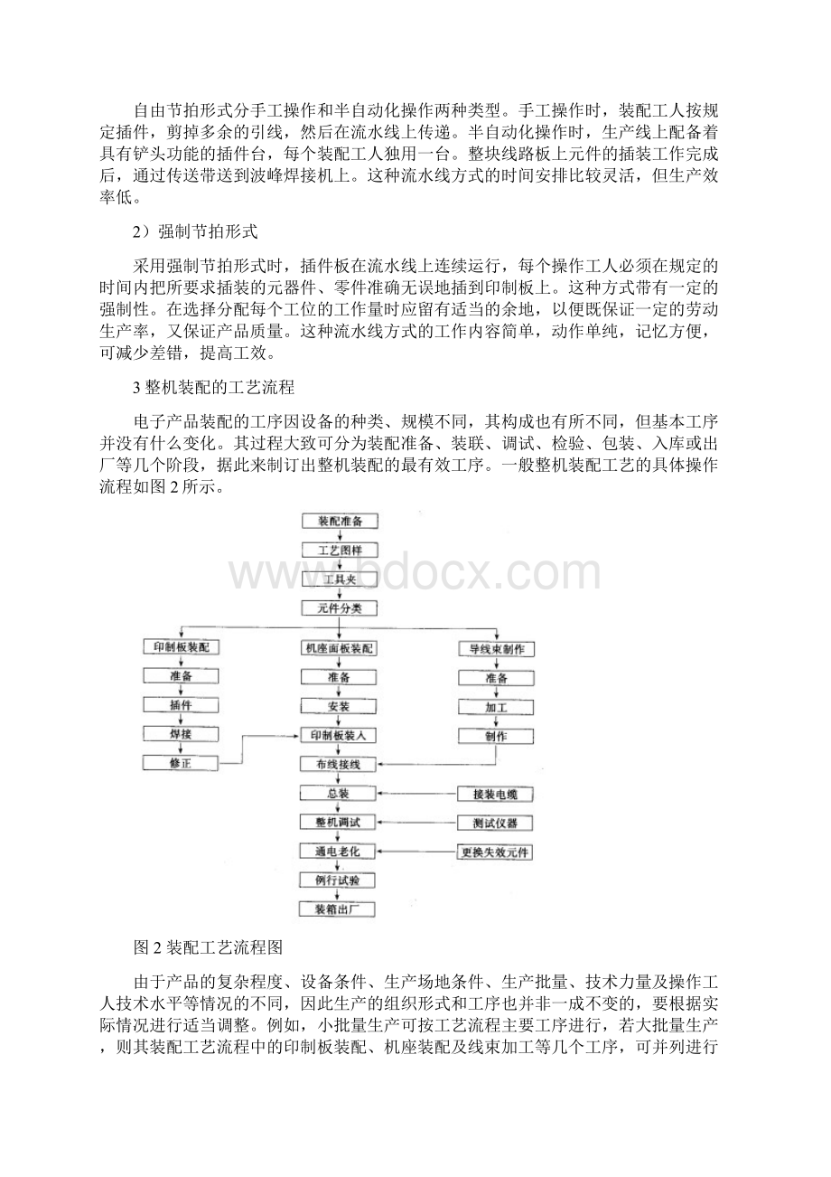 电子产品装配工艺规范Word格式.docx_第3页