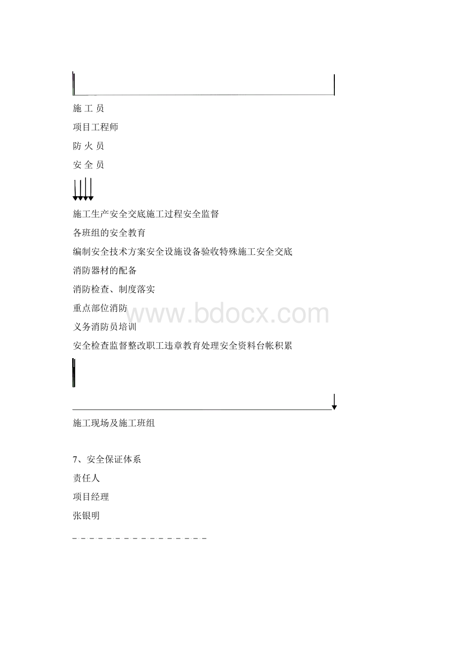 上海西郊大酒店安保体系Word文档下载推荐.docx_第3页