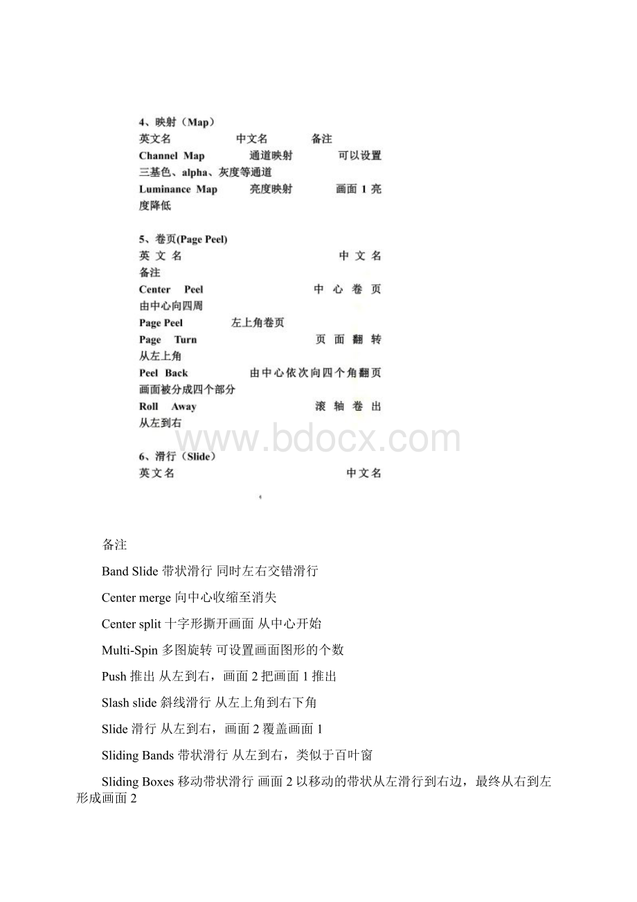 PR视频特效及视频转场特效中英文对照表.docx_第3页