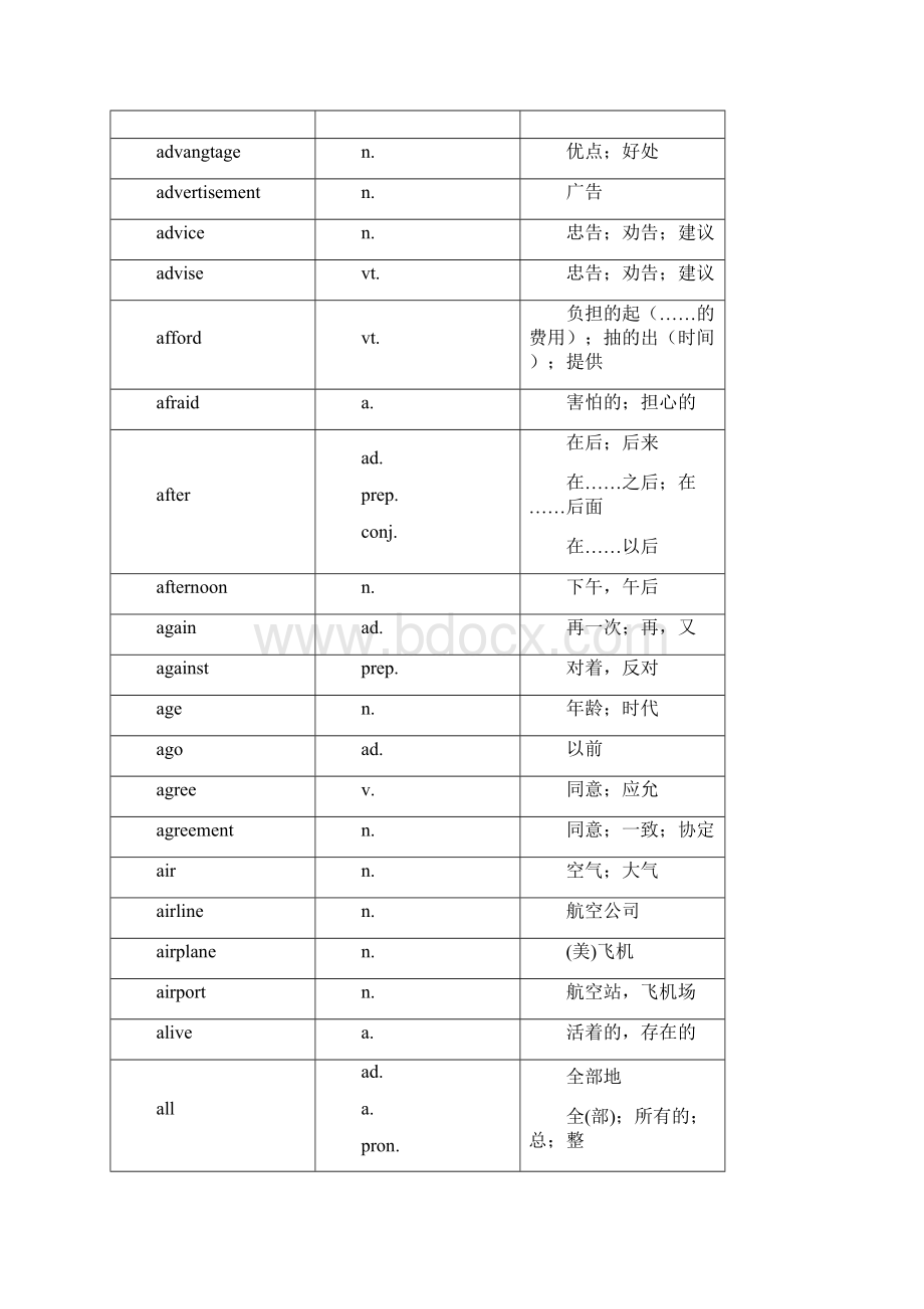 中考英语必备词汇.docx_第2页