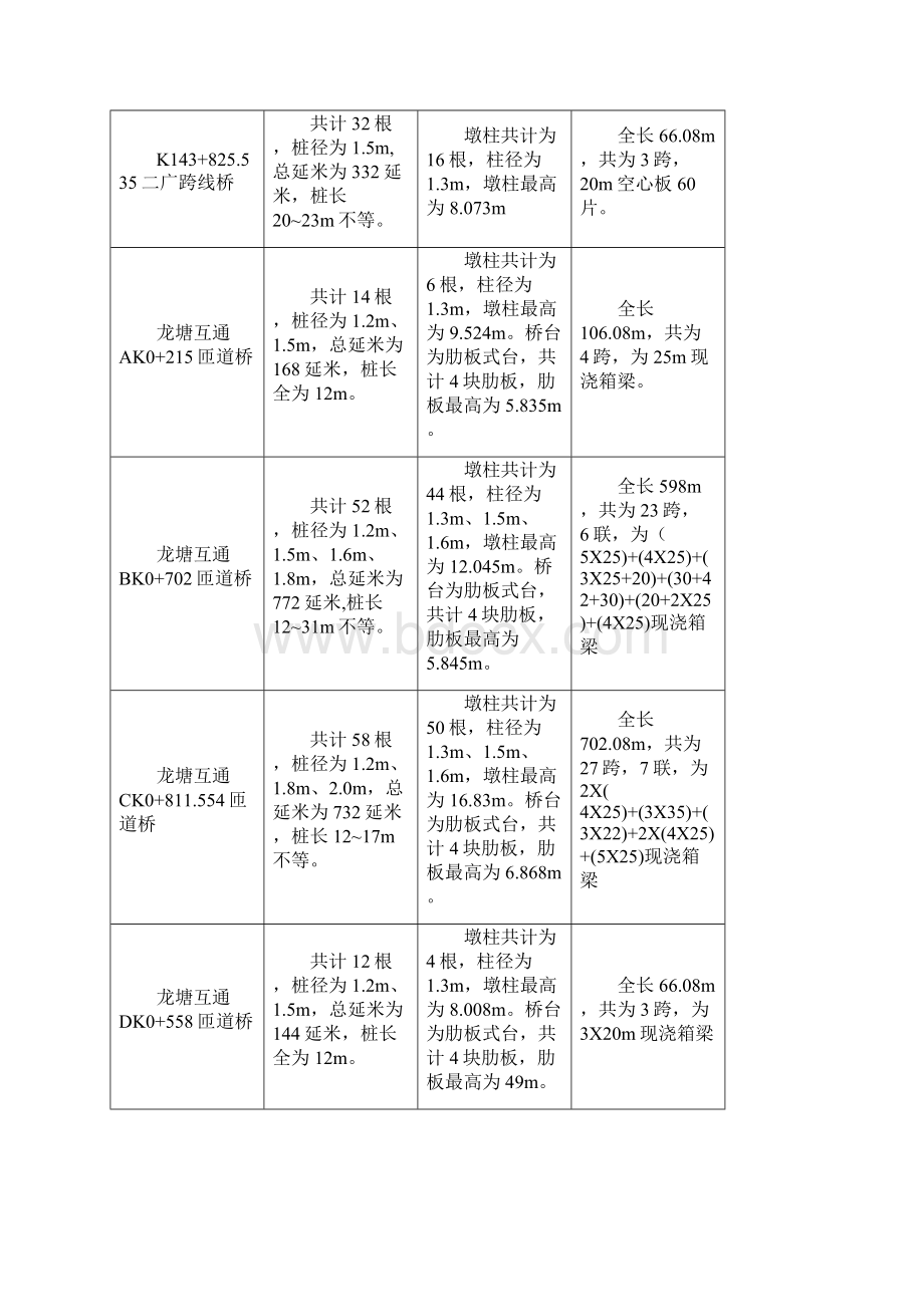 桥梁工程总体施工组织设计.docx_第2页