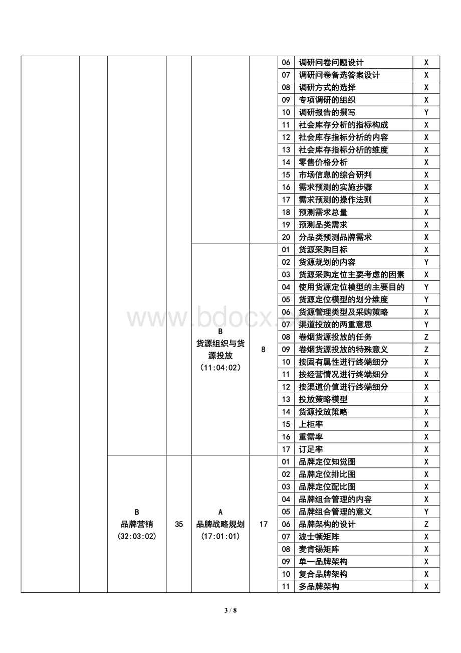 三级(高级)卷烟营销鉴定要素表.doc_第3页