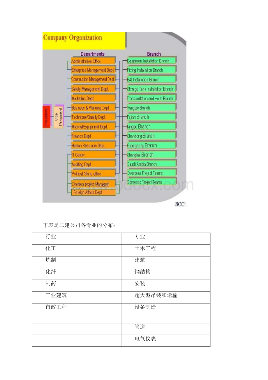 国际EPC项目合同管理.docx_第3页