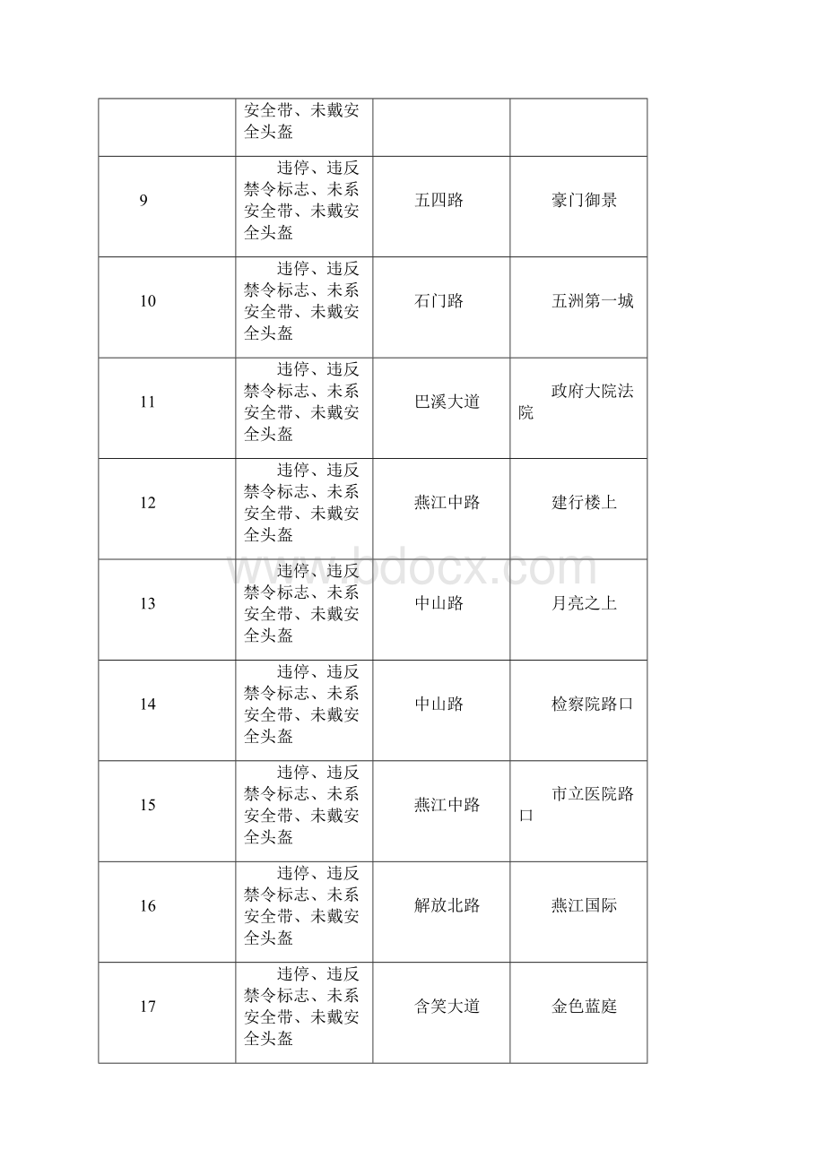 三明各固定式交通技术监控设备设置地点.docx_第2页