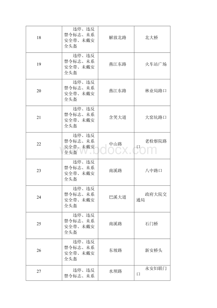 三明各固定式交通技术监控设备设置地点.docx_第3页