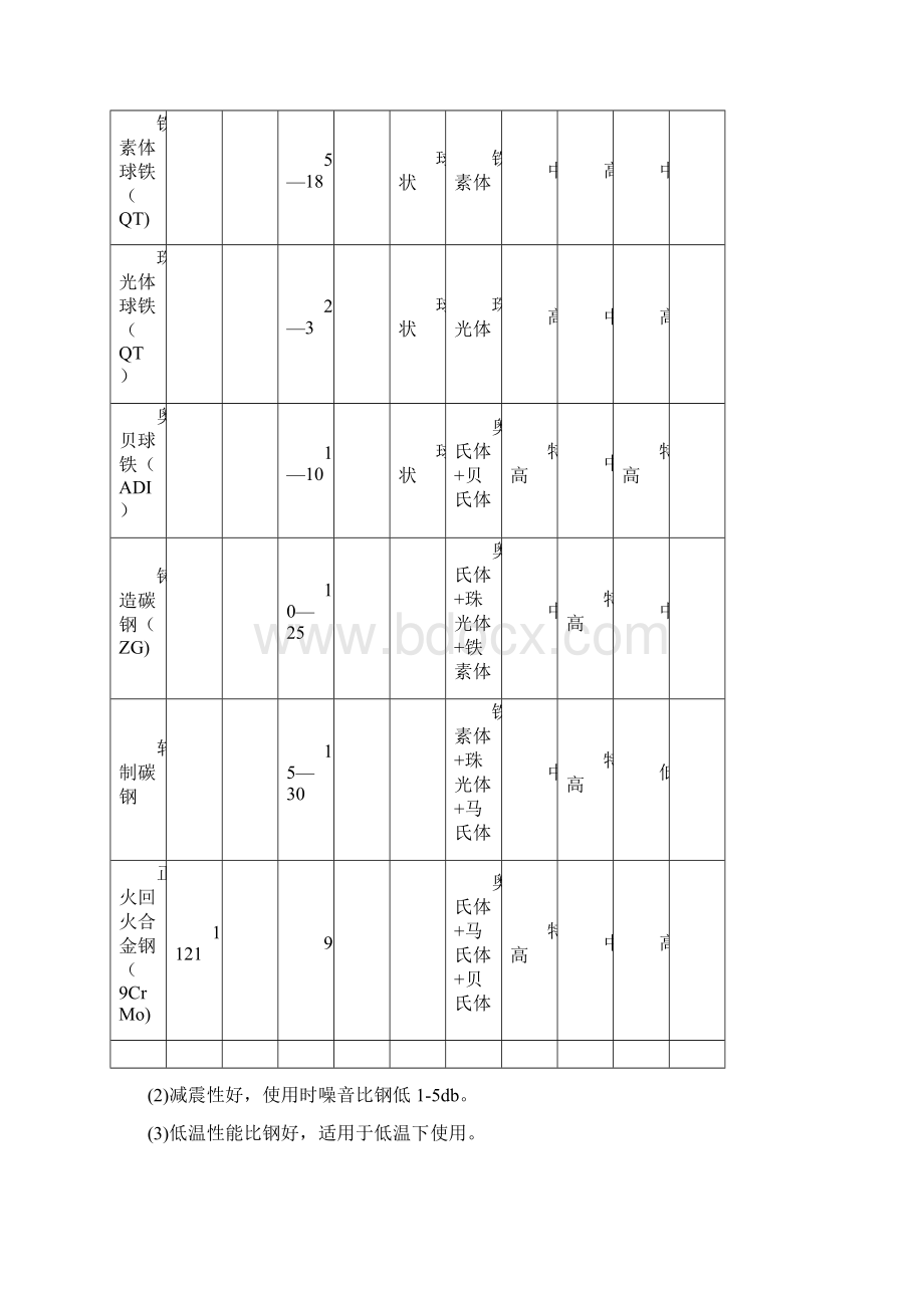 强烈推荐5000吨奥贝球铁生产建设项目可行性研究报告.docx_第2页