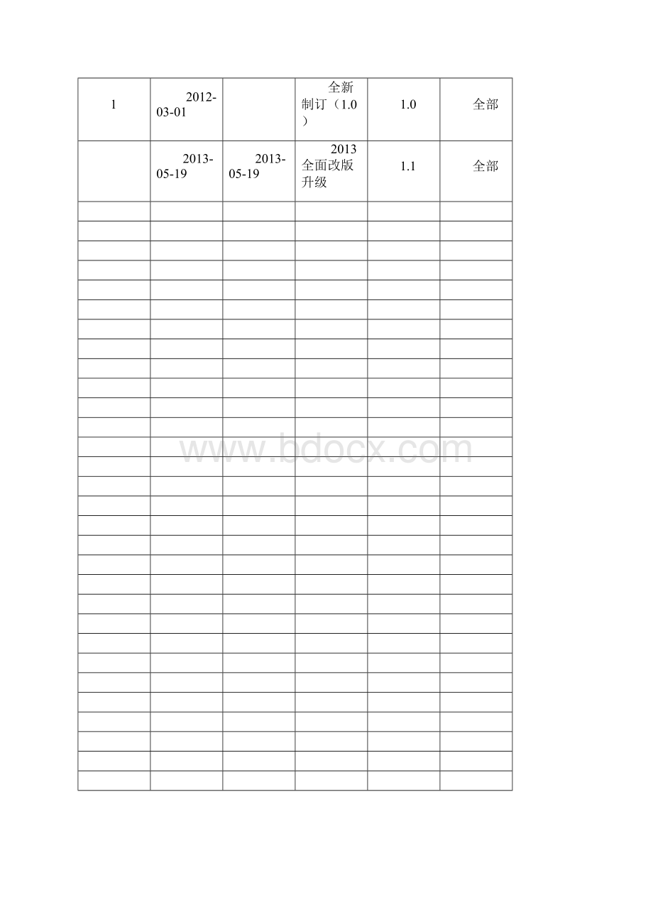 ISO9001生产线换线管理程序.docx_第2页