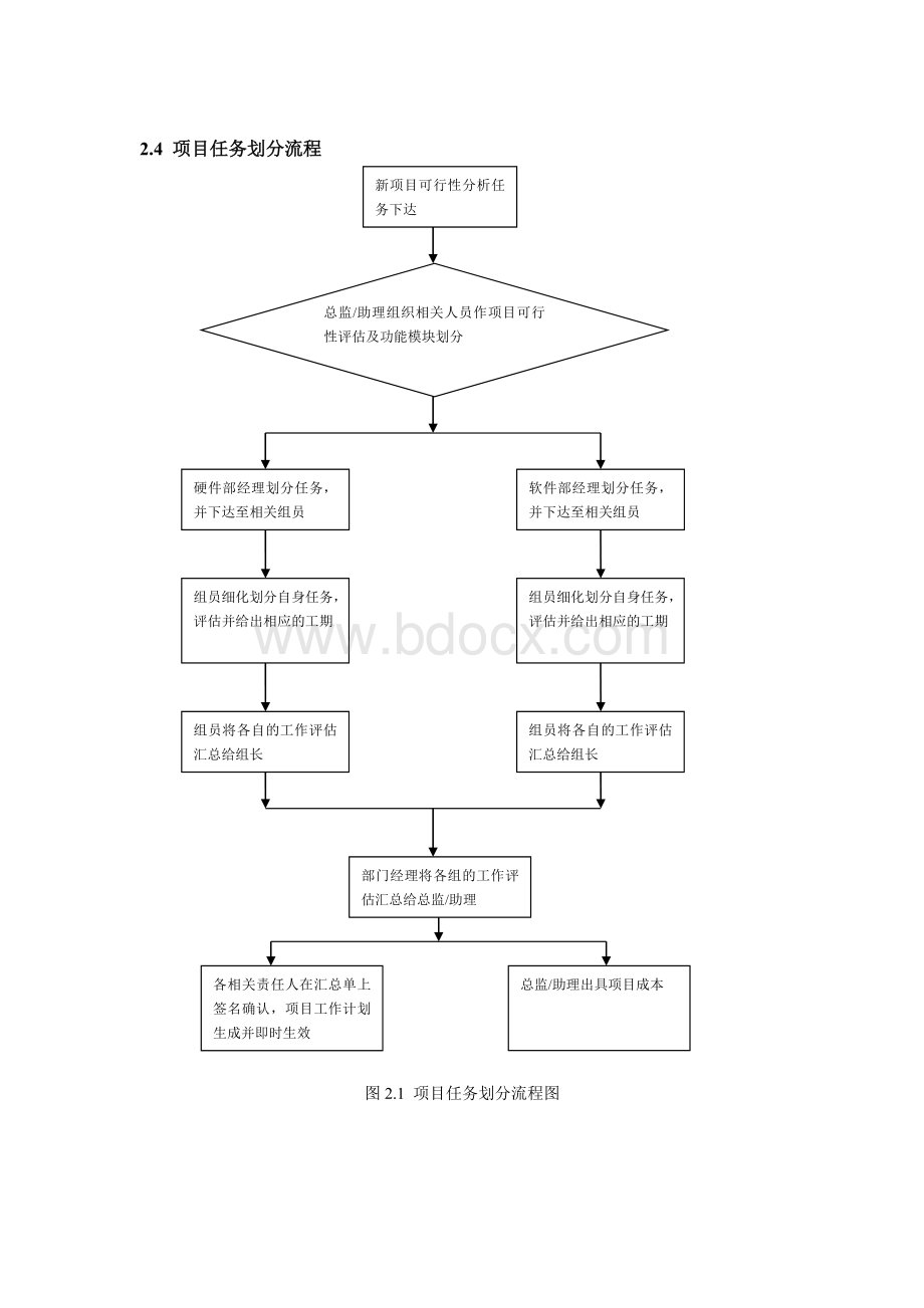 研发部管理细则办法.doc_第2页