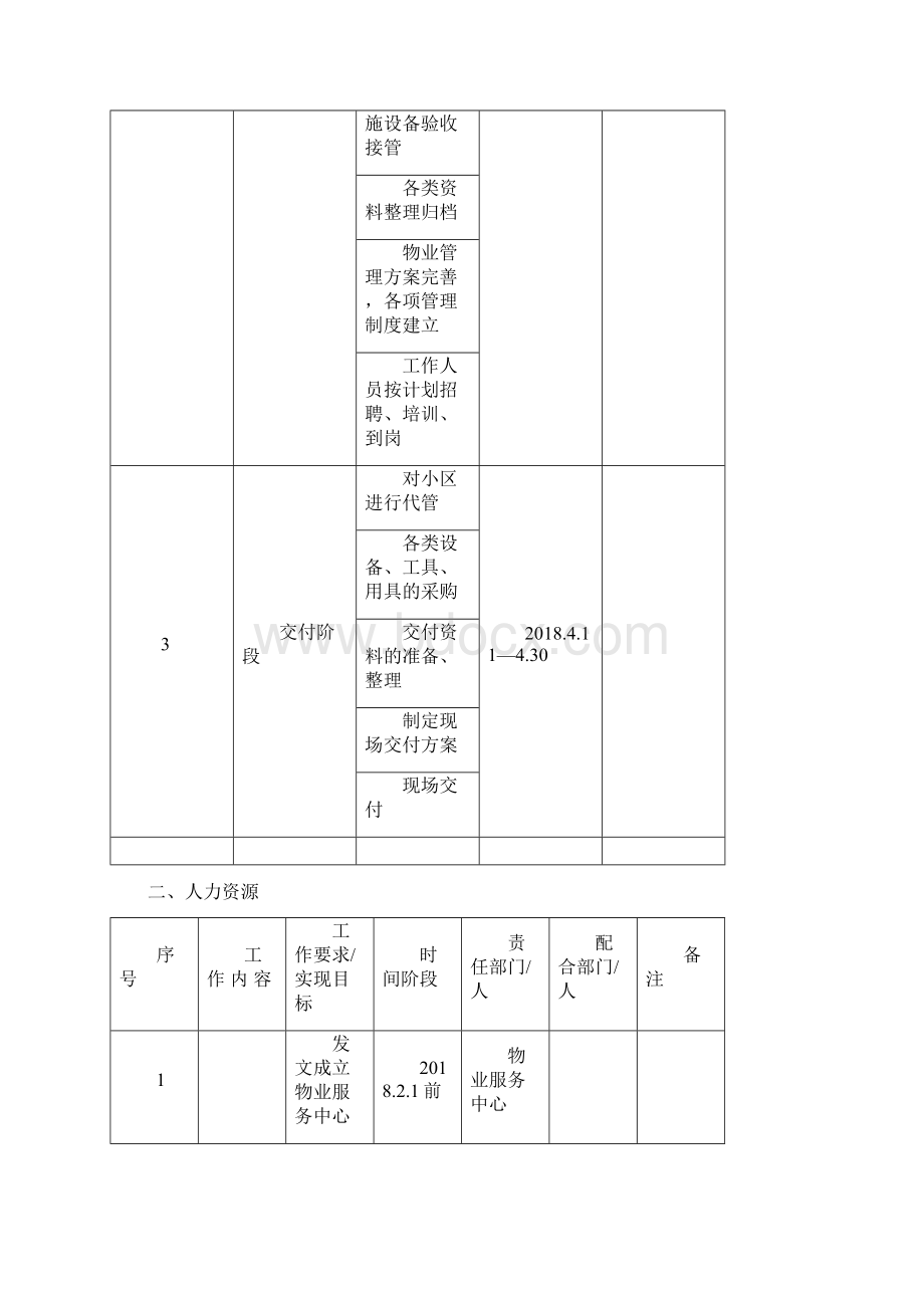 项目交付前倒排工作计划.docx_第2页